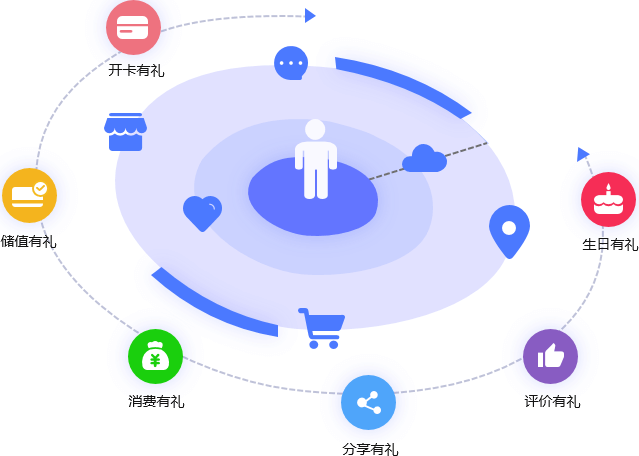 活動營銷插件